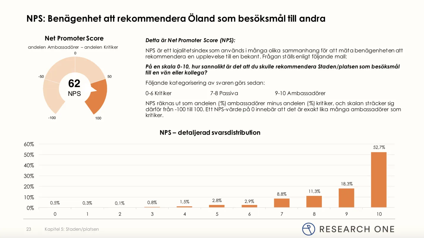 Resa i Sverige 2021 - Ölands NPS